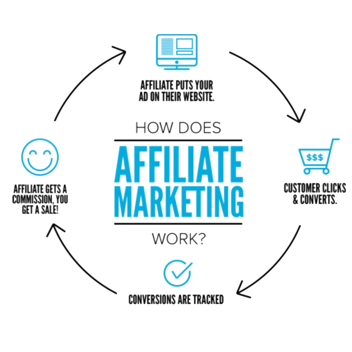 affiliate marketing program cam chat site