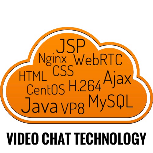 video chat technology